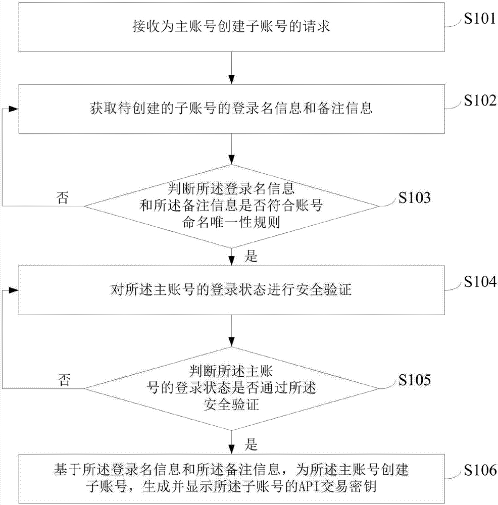 BBIN体育_Win10使用随机无线网卡MAC地址的方法