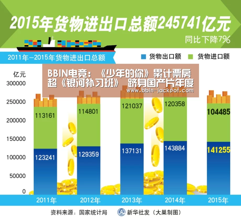 BBIN电竞：《少年的你》累计票房超《银河补习班》 跻身国产片年度票房前十名
